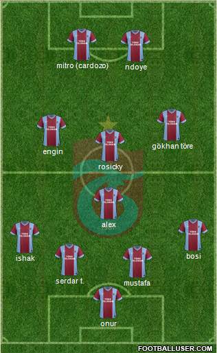 Trabzonspor Formation 2014