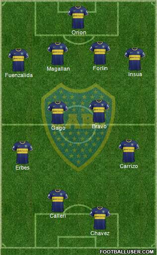 Boca Juniors Formation 2014