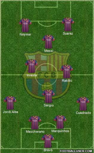 F.C. Barcelona Formation 2014