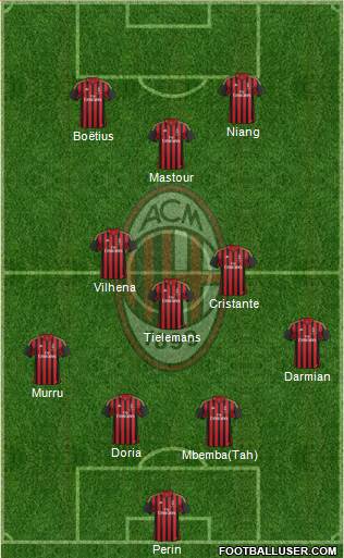 A.C. Milan Formation 2014