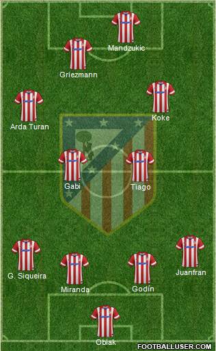 C. Atlético Madrid S.A.D. Formation 2014