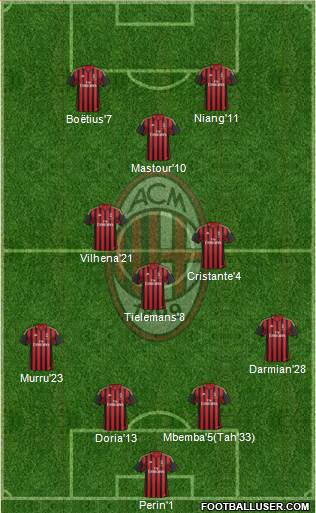 A.C. Milan Formation 2014