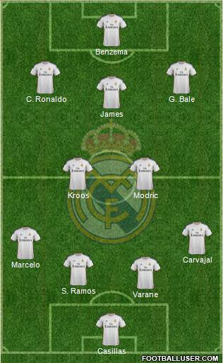 Real Madrid C.F. Formation 2014