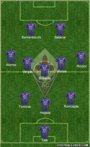 Fiorentina Formation 2014