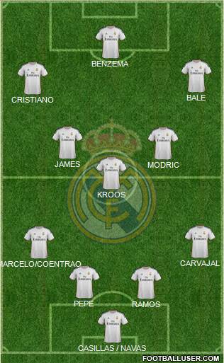 Real Madrid C.F. Formation 2014