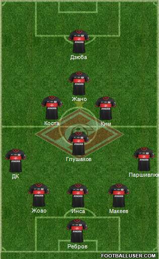 Spartak Moscow Formation 2014