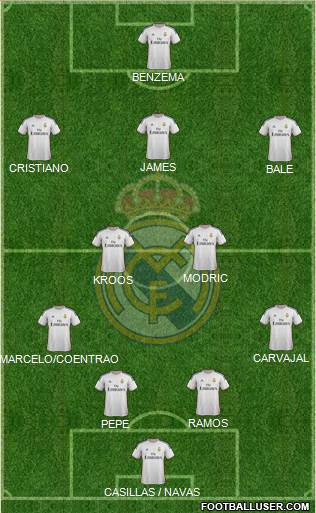 Real Madrid C.F. Formation 2014