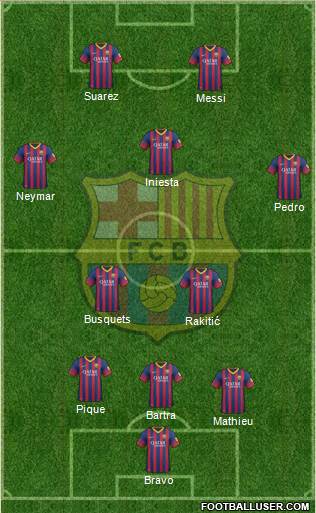 F.C. Barcelona Formation 2014