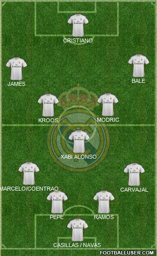 Real Madrid C.F. Formation 2014