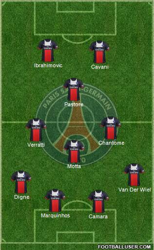 Paris Saint-Germain Formation 2014