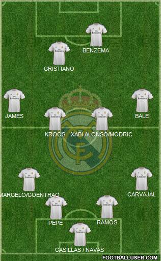 Real Madrid C.F. Formation 2014