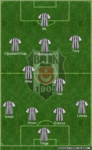 Besiktas JK Formation 2014