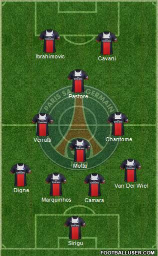 Paris Saint-Germain Formation 2014