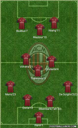 A.C. Milan Formation 2014