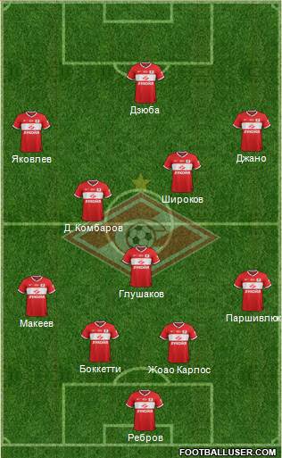 Spartak Moscow Formation 2014