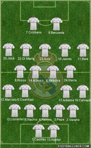 Real Madrid C.F. Formation 2014