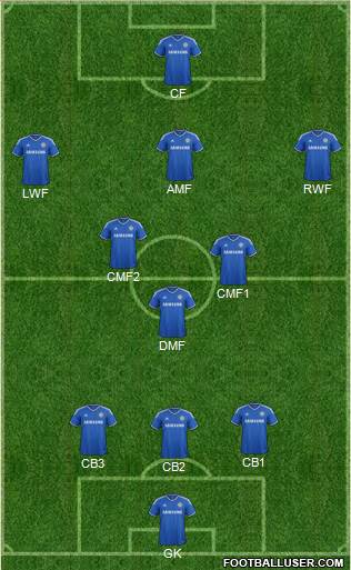Chelsea Formation 2014