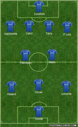 Chelsea Formation 2014