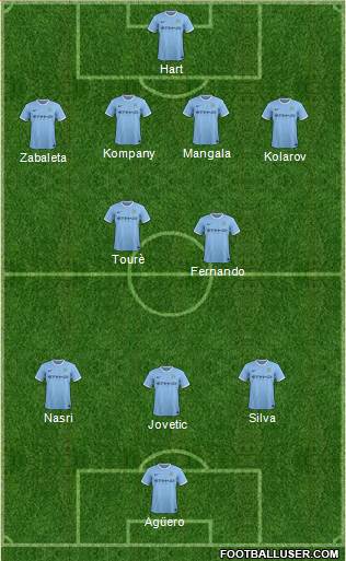 Manchester City Formation 2014