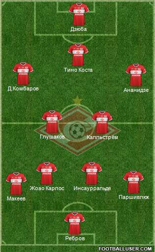 Spartak Moscow Formation 2014
