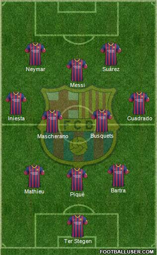 F.C. Barcelona Formation 2014