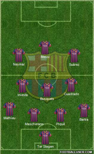 F.C. Barcelona Formation 2014