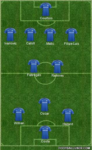 Chelsea Formation 2014