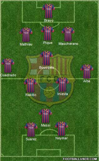F.C. Barcelona Formation 2014