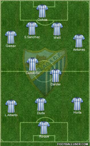 Málaga C.F., S.A.D. Formation 2014