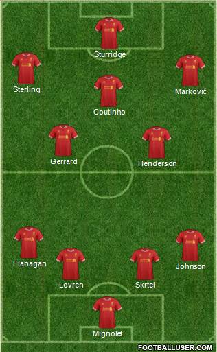 Liverpool Formation 2014