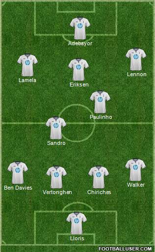 Tottenham Hotspur Formation 2014