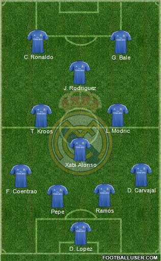 Real Madrid C.F. Formation 2014