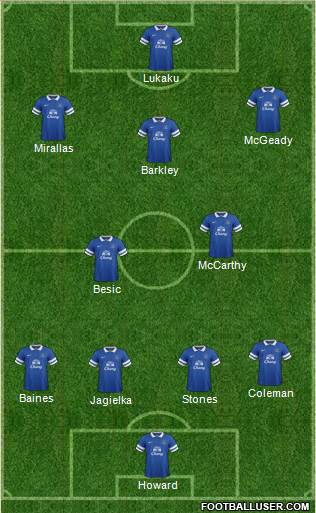 Everton Formation 2014