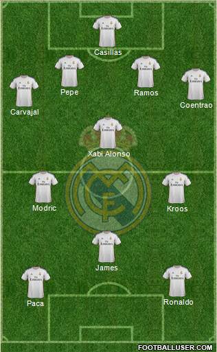 Real Madrid C.F. Formation 2014
