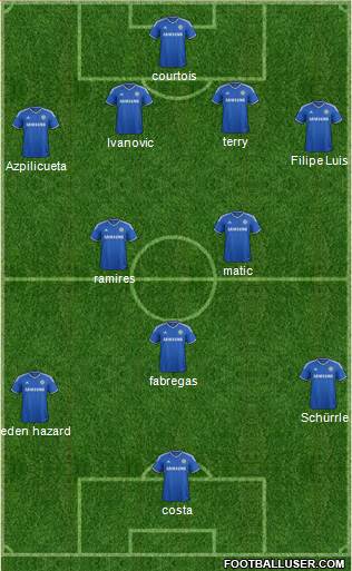 Chelsea Formation 2014
