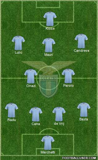 S.S. Lazio Formation 2014
