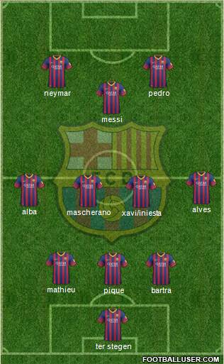 F.C. Barcelona Formation 2014