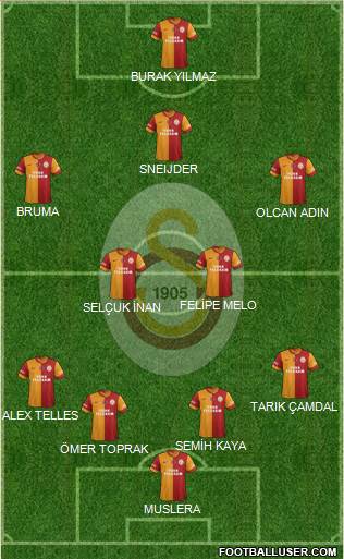 Galatasaray SK Formation 2014