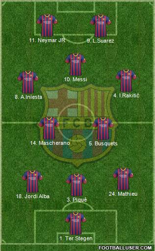 F.C. Barcelona Formation 2014