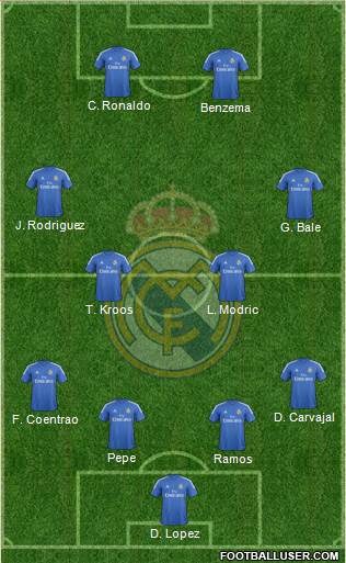 Real Madrid C.F. Formation 2014