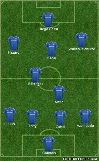 Chelsea Formation 2014