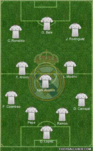 Real Madrid C.F. Formation 2014