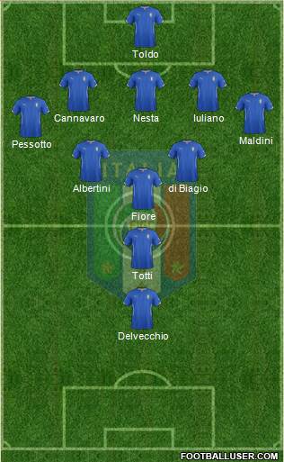 Italy Formation 2014