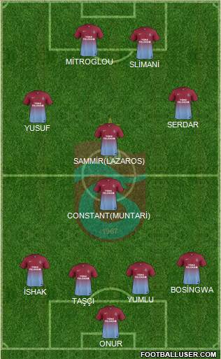 Trabzonspor Formation 2014