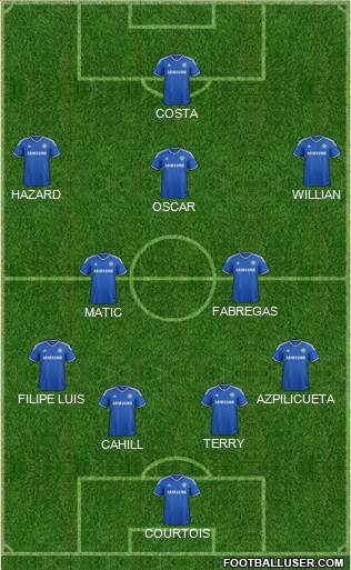 Chelsea Formation 2014