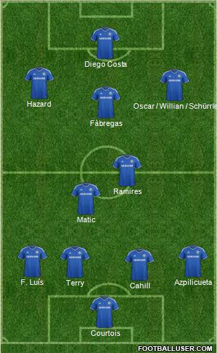 Chelsea Formation 2014