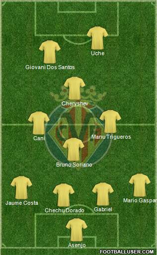 Villarreal C.F., S.A.D. Formation 2014