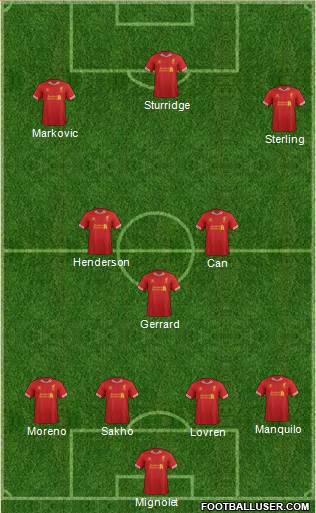 Liverpool Formation 2014