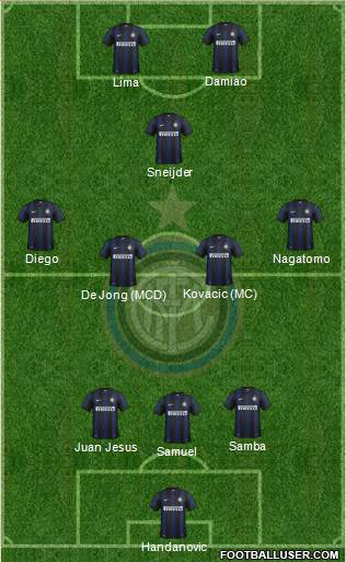F.C. Internazionale Formation 2014
