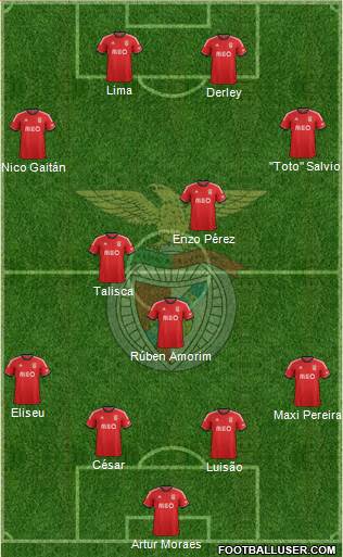 Sport Lisboa e Benfica - SAD Formation 2014